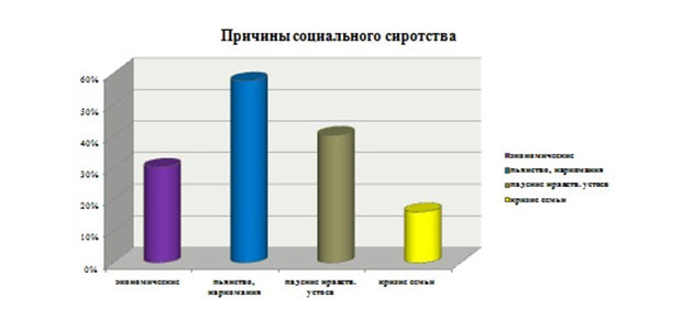 Научно-практическая конференция в ГБУ «ЦССУ г. Бугульмы»